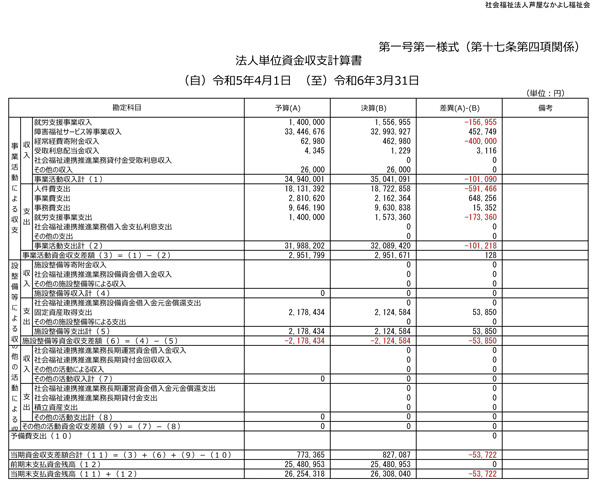 令和５年度・資金収支計算書-第１号１様式